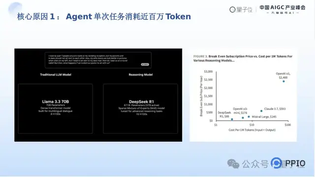 PPIO姚欣：让免费成为可能，AI时代开启“提速降费”｜中国AIGC产业峰会