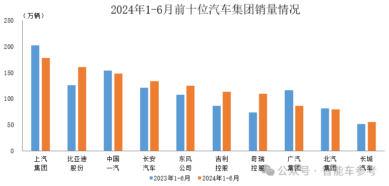 销量失速！上汽18年销冠地位面临终结危机，财报关键指标全线下跌