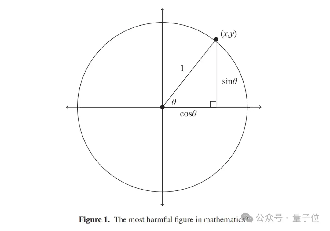 陶哲轩推荐：2高中生发现勾股定理新证明，论文已发《美国数学月刊》