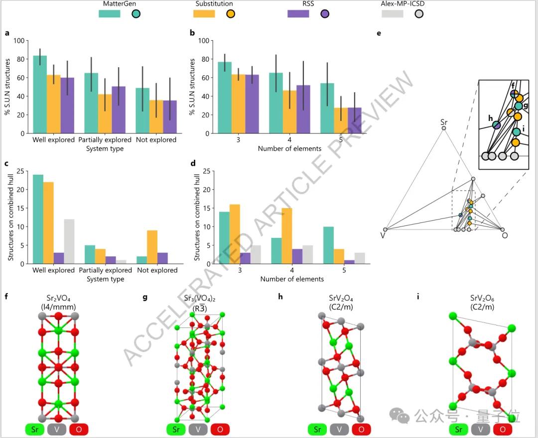 材料界AlphaFold来了！微软AI模型登上Nature，还和中国团队合作发现新材料