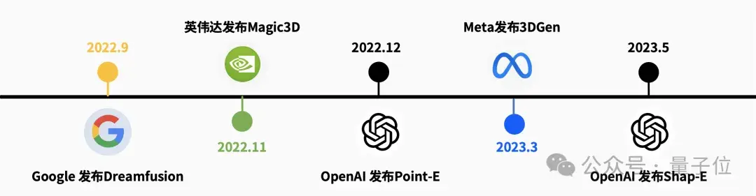 明年，每个人都能零基础创作3D内容 | 对话VAST宋亚宸