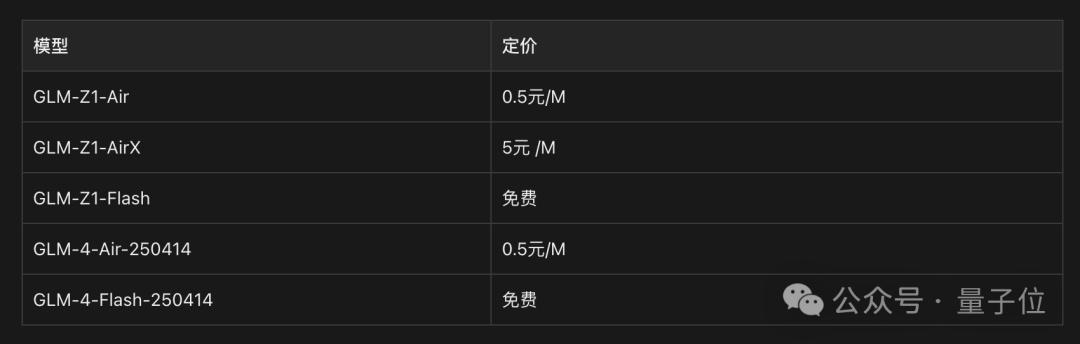 刚刚，智谱一口气开源6款模型，200 tokens/秒解锁商用速度之最 | 免费