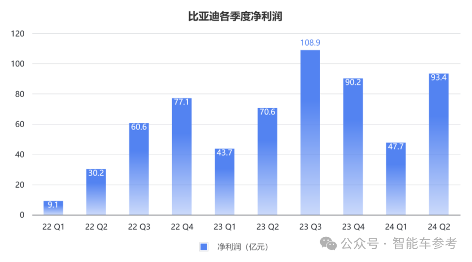 每天花掉1个亿，王传福硬砸智能驾驶