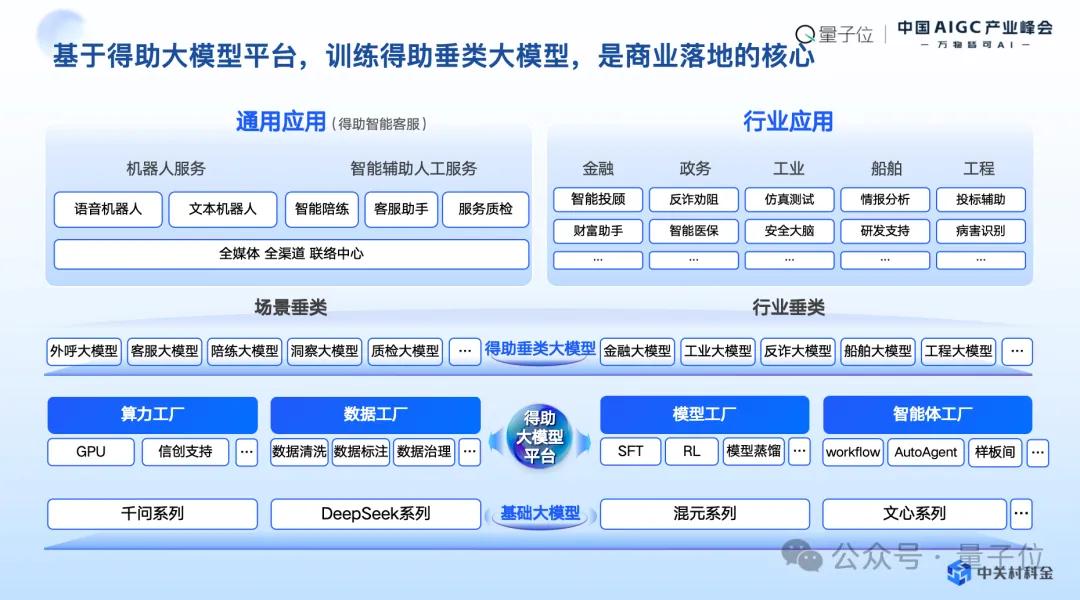 中关村科金喻友平: 平台+应用+服务是企业大模型落地的最佳路径