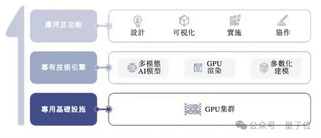 全球空间智能第一股！浙大清华“三剑客”，英伟达基因，填补两大技术空白