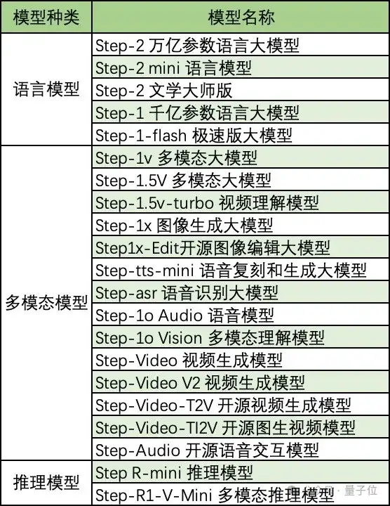图像编辑开源新SOTA，来自多模态卷王阶跃！大模型行业正步入「多模态时间」