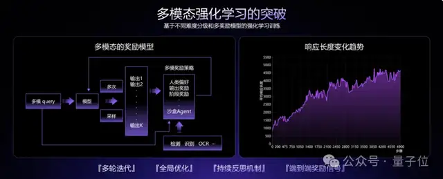 刚刚，商汤发布第六代大模型：6000亿参数多模态MoE，中长视频直接可推理