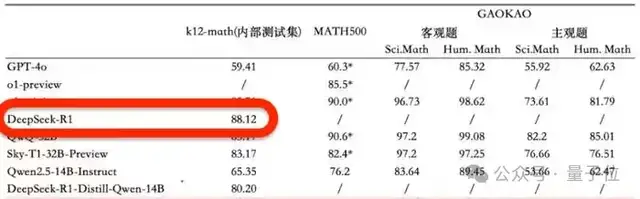 花1699请DeepSeek当家教，值么？