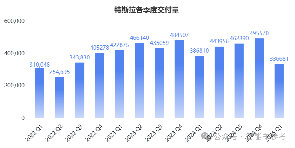 特斯拉Q1净利润腰斩,马斯克宣布重心回归公司