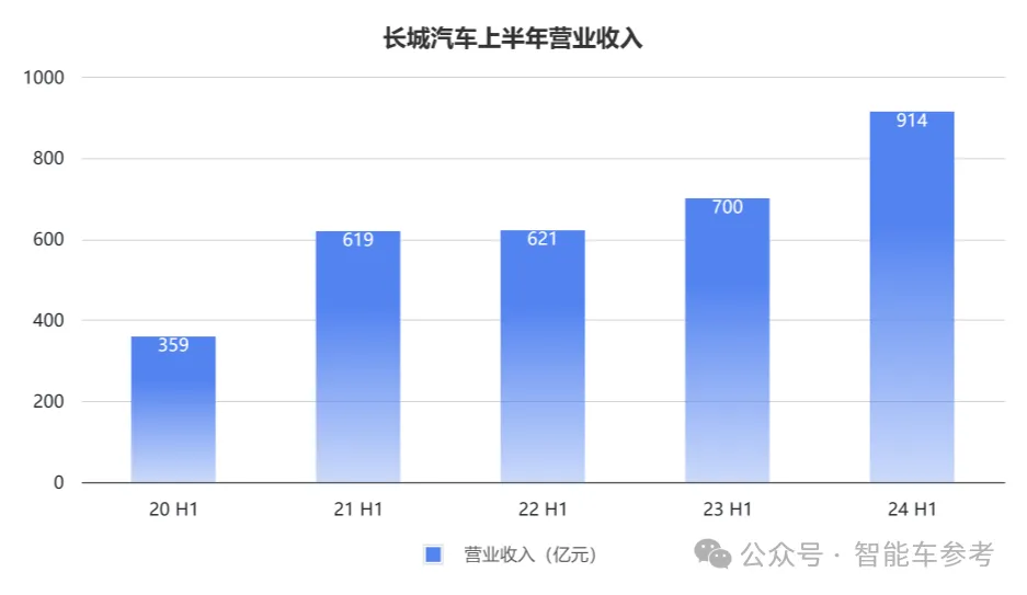 价格战中吉利长城更赚钱了！吉利日销5千辆创新高，长城卖一辆收入16万