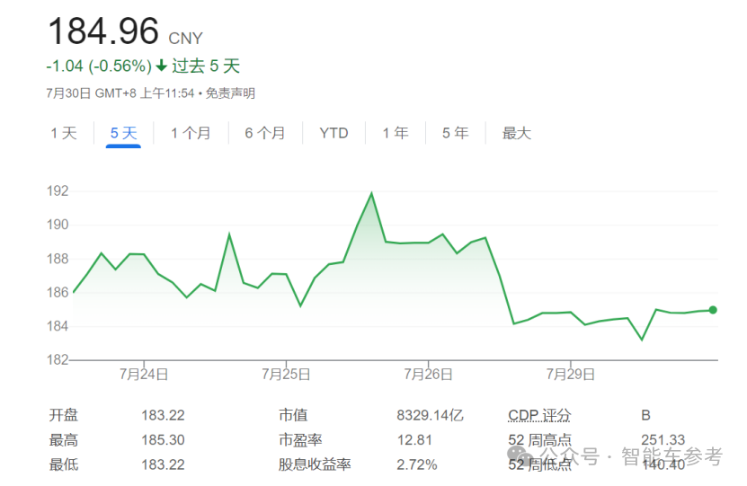 每日净赚1亿，宁德时代上半年财报公布！