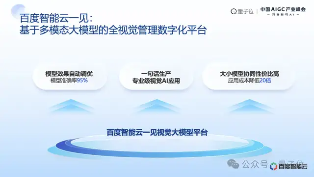 百度阮瑜：大模型应用落地正从简单高容错向复杂低容错场景延伸｜中国AIGC产业峰会