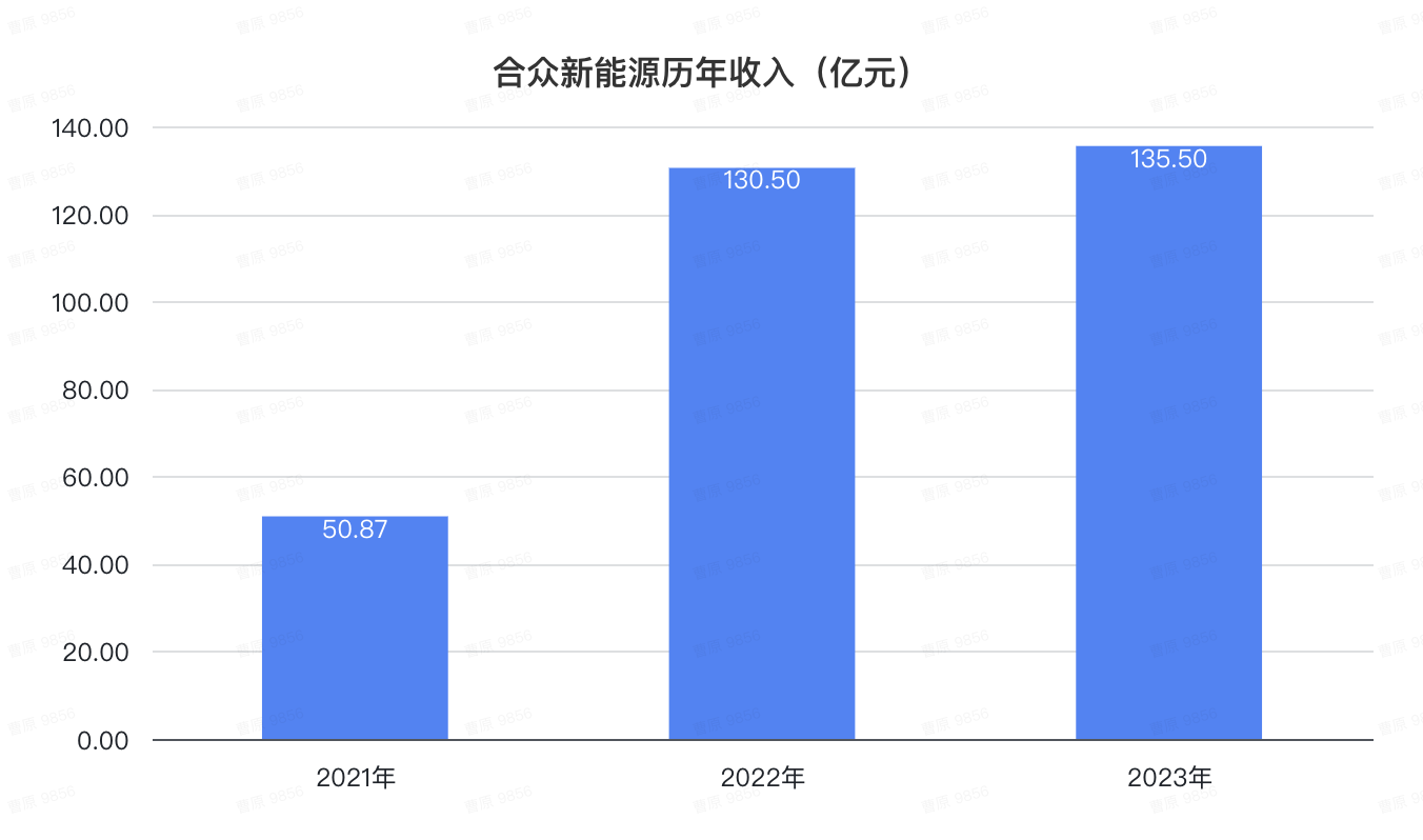 哪吒冲刺港交所IPO，上市起点碾压蔚小理，然而一步慢步步慢