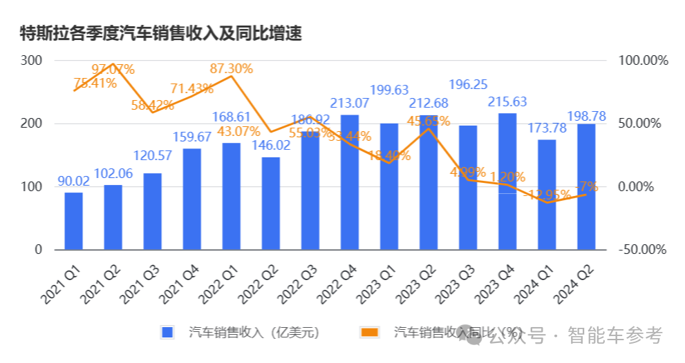 马斯克一句话，特斯拉市值蒸发超4000亿