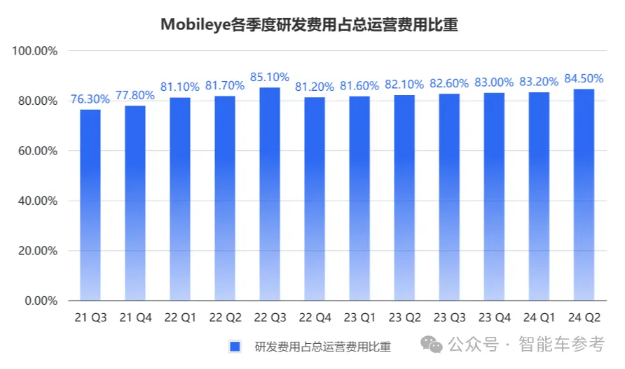 极氪改款抛弃Mobileye，智驾芯片第一股更难了