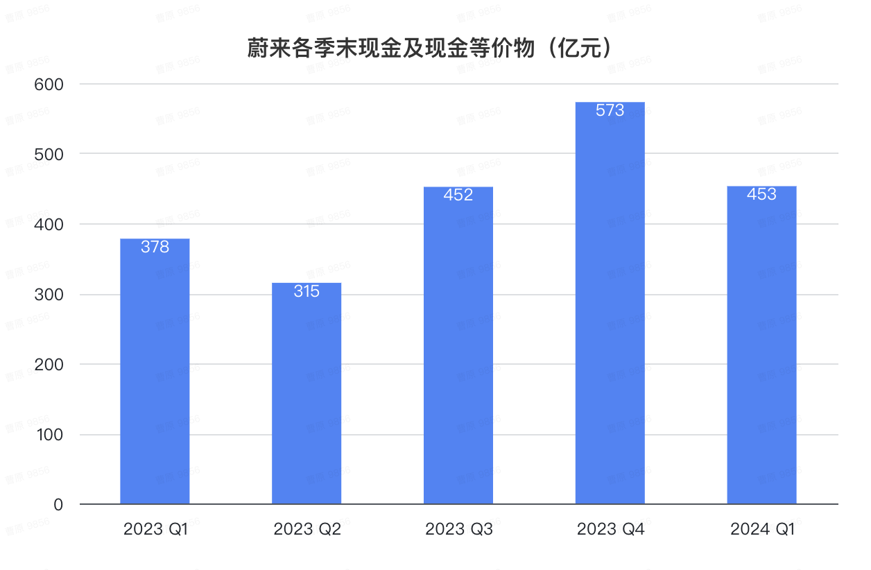 蔚来版MINI车型首次披露！李斌：下季度重返百亿营收