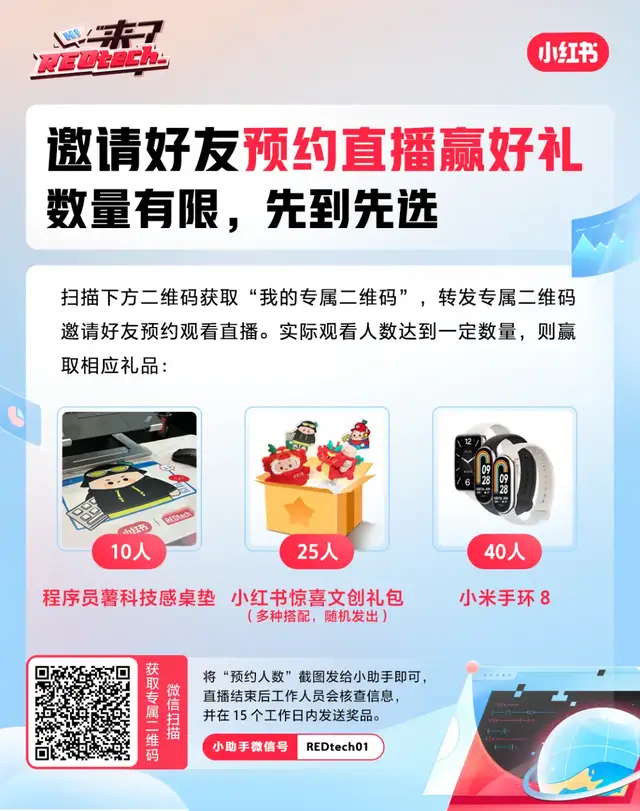 小红书怎么用大模型？顶会作者在线等你来聊