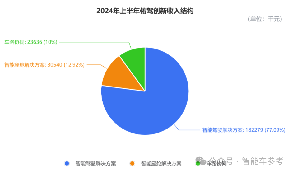 市值70亿，阿里CEO赶飞机投的智驾公司上市了