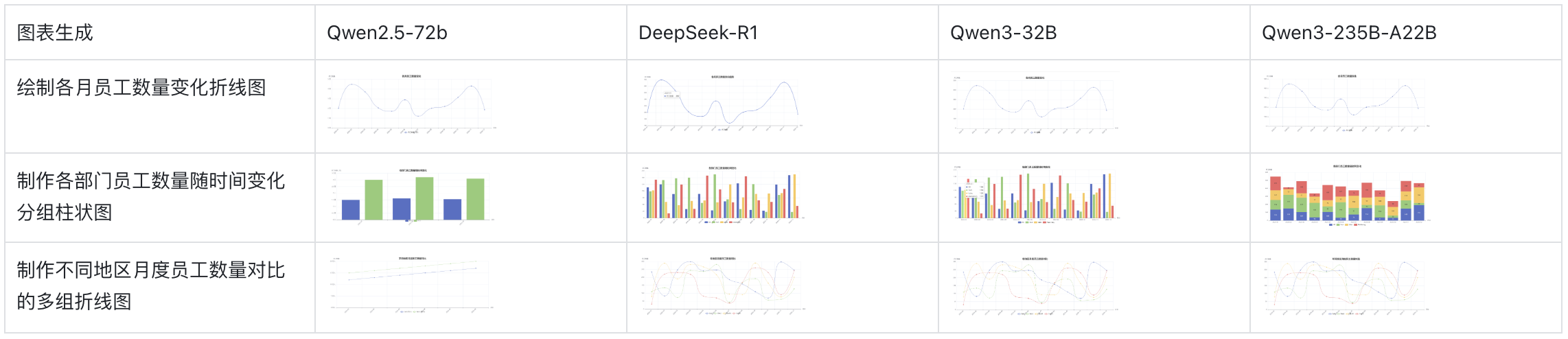 全网首测！ Qwen3 vs Deepseek-R1 数据分析哪家强？