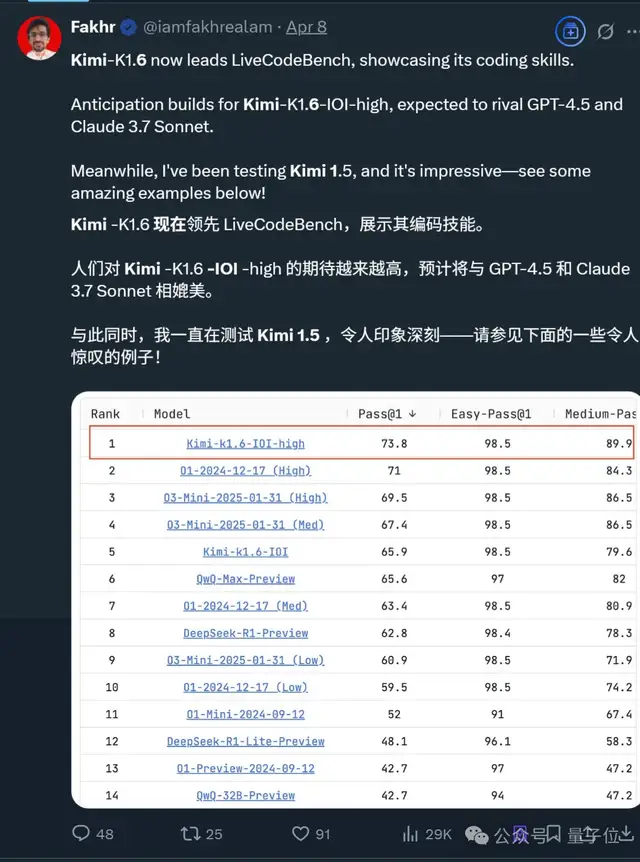 Kimi 16B胜GPT-4o！开源视觉推理模型：MoE架构，推理时仅激活2.8B