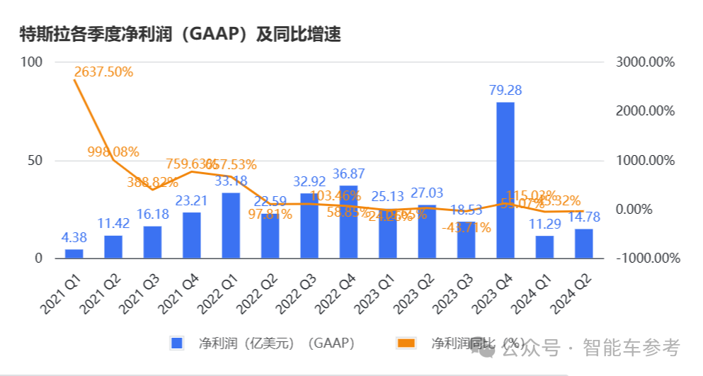 马斯克一句话，特斯拉市值蒸发超4000亿