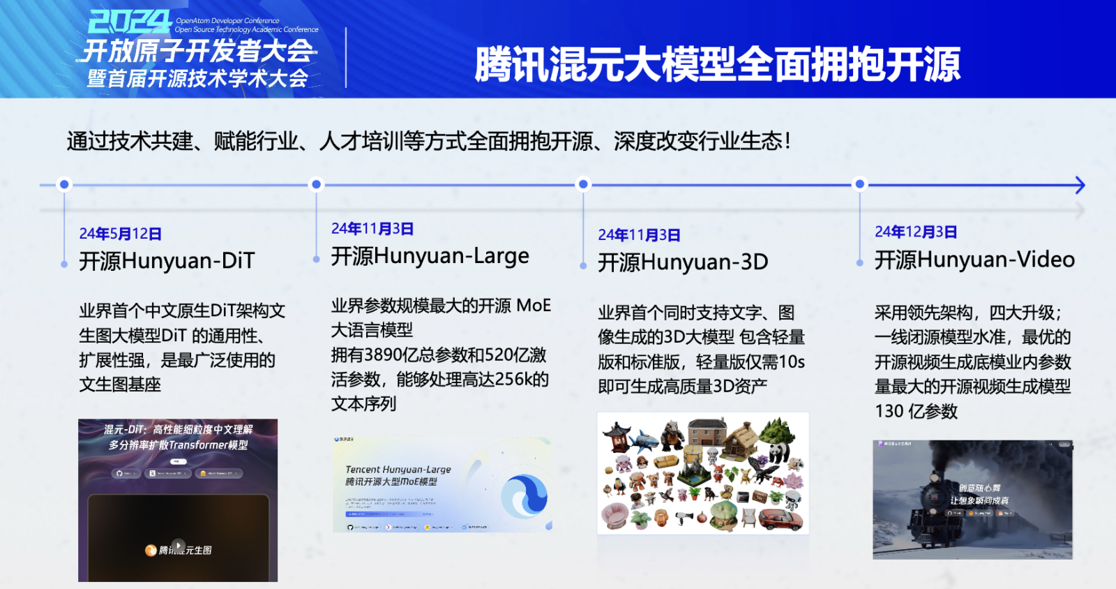 全系列模型开源，腾讯混元大模型公布最新开源成绩