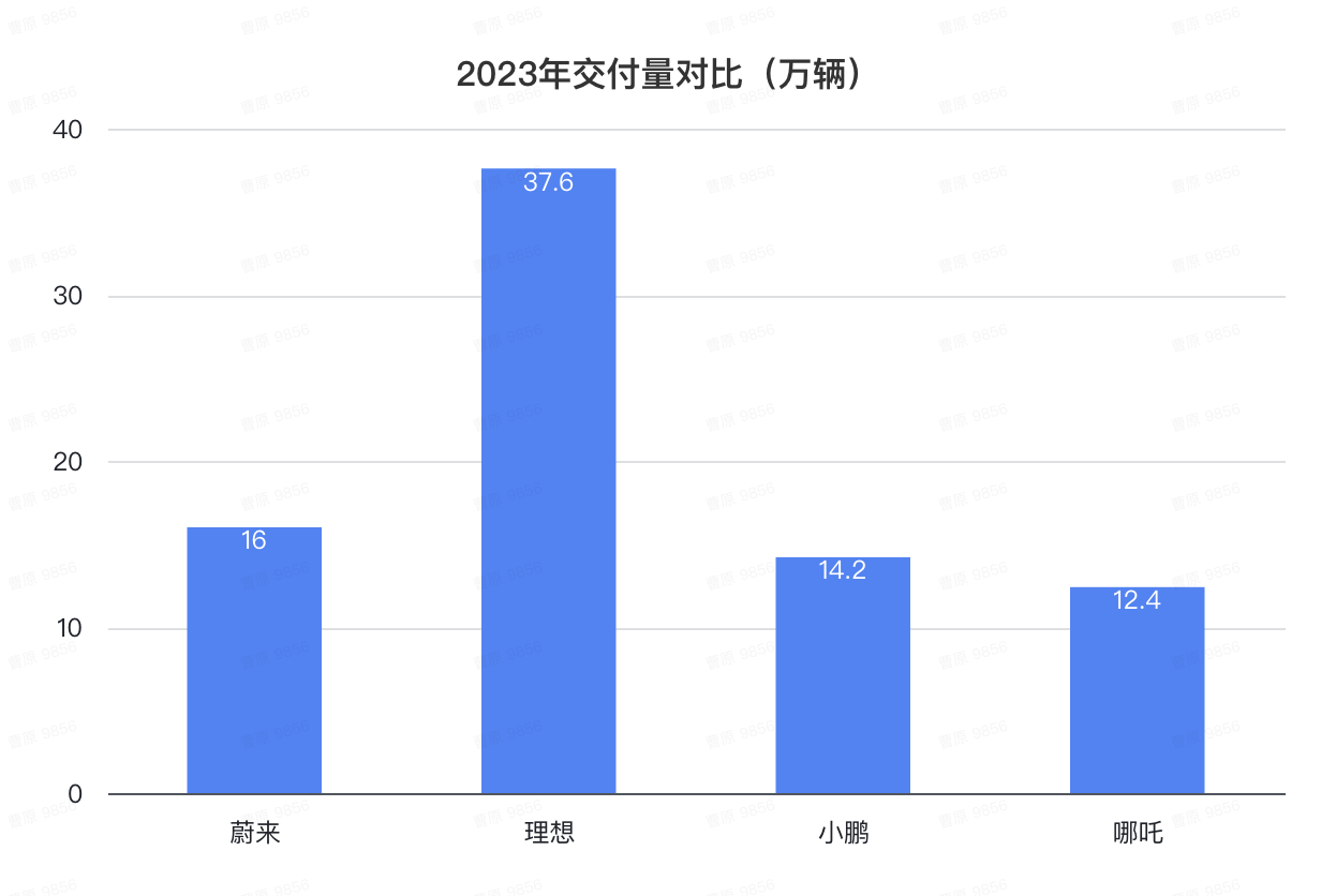 哪吒冲刺港交所IPO，上市起点碾压蔚小理，然而一步慢步步慢