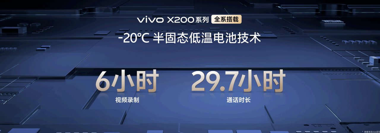 4699元起，vivo X200 系列正式发布