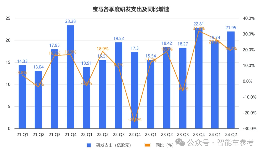 宝马崩了：利润大跌10%，降价丢品牌不降没销量，市值一夜蒸发400亿