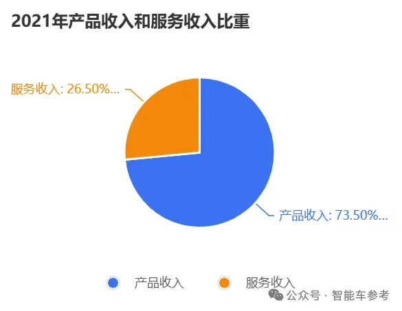 文远知行上市基石曝光：博世认购91%公开股，IPO作价50亿美元