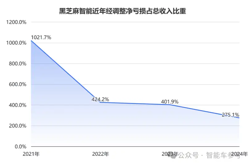 营收4.7亿净赚3亿,国产芯片暴利成这样了??