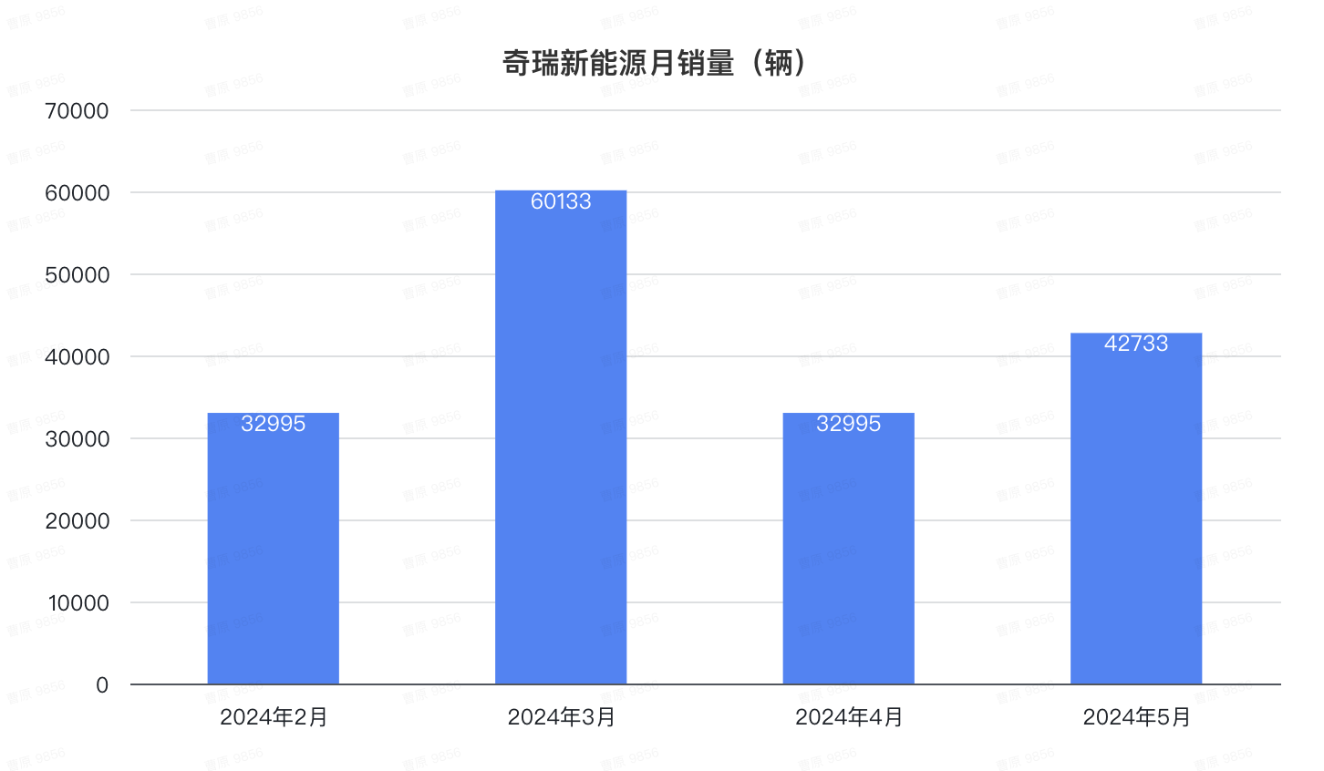 比亚迪1天1万辆！埃安重回巅峰，鸿蒙智行没打过理想