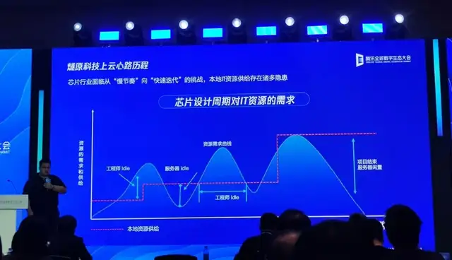 不炼大模型的互联网公司，趟出AI转型第一波经验