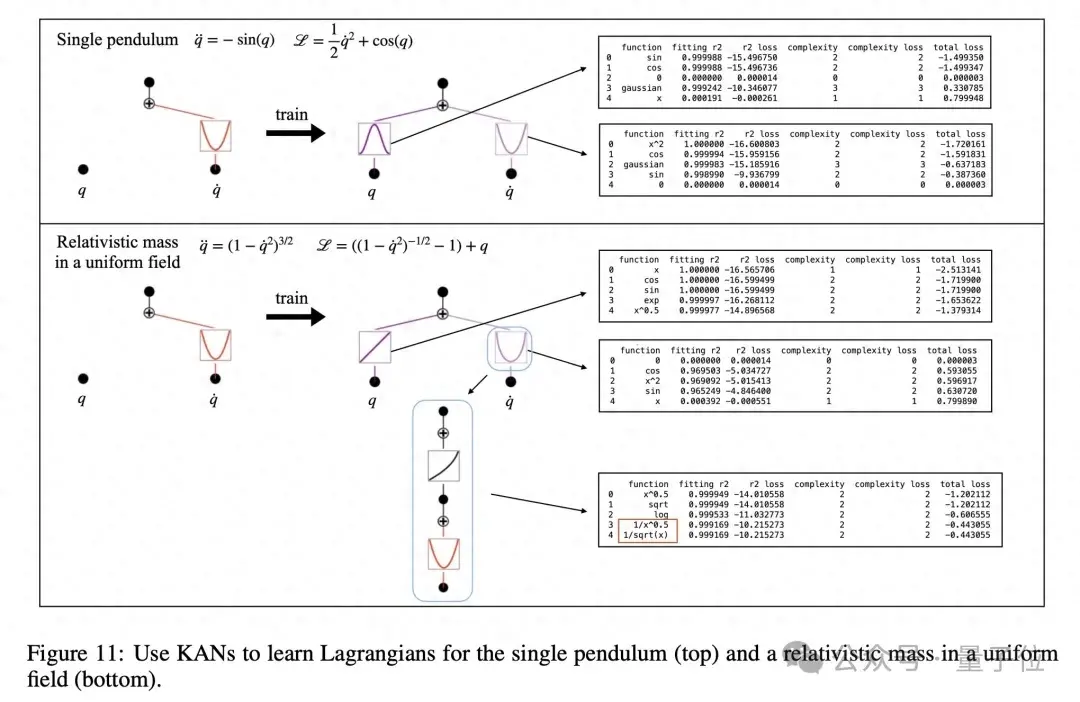 爆火神经网络架构KAN更新2.0！可专属定制，轻松应对经典物理学研究