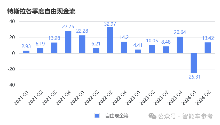 马斯克一句话，特斯拉市值蒸发超4000亿