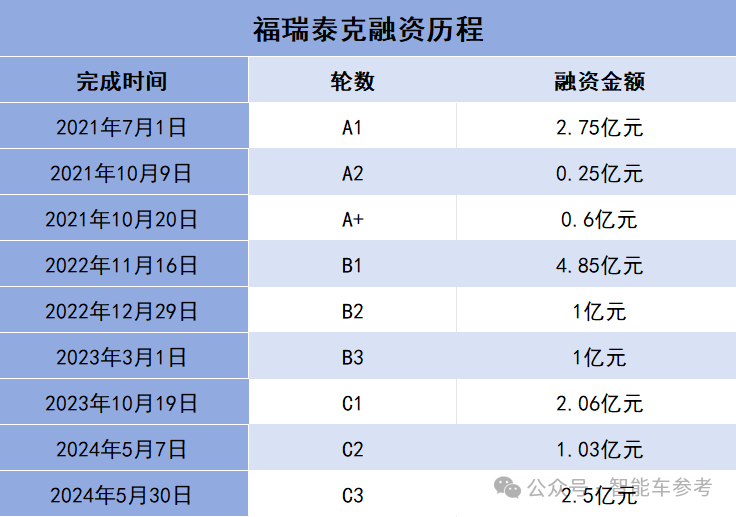 乌镇闯出60亿智驾IPO，4年融资16亿，在赛力斯当华为备胎