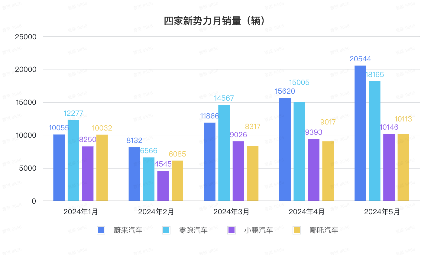 比亚迪1天1万辆！埃安重回巅峰，鸿蒙智行没打过理想