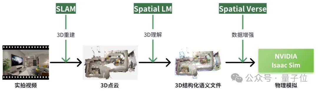 具身空间数据技术的路线之争：合成重建VS全端生成