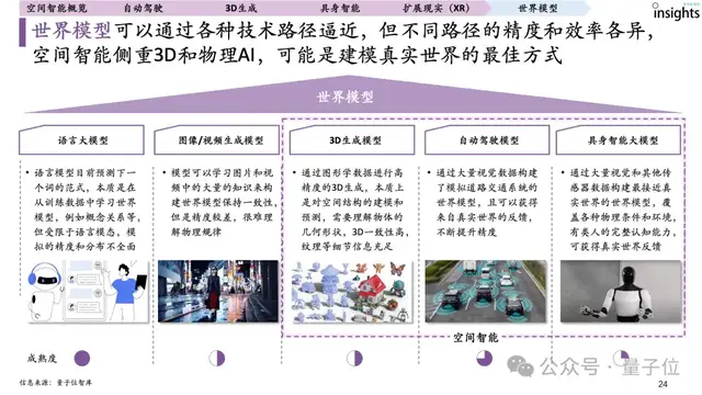 首份空间智能研究报告来了！一文全面获得空间智能要素、玩家图谱
