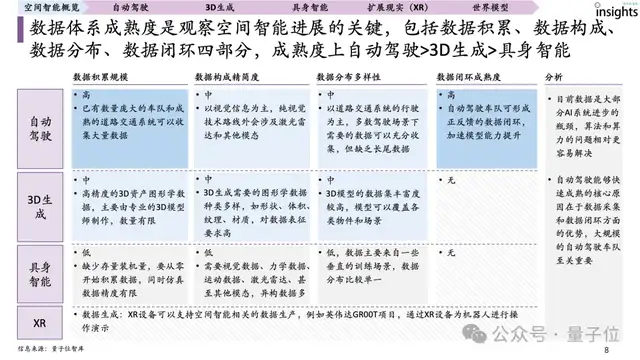 首份空间智能研究报告来了！一文全面获得空间智能要素、玩家图谱