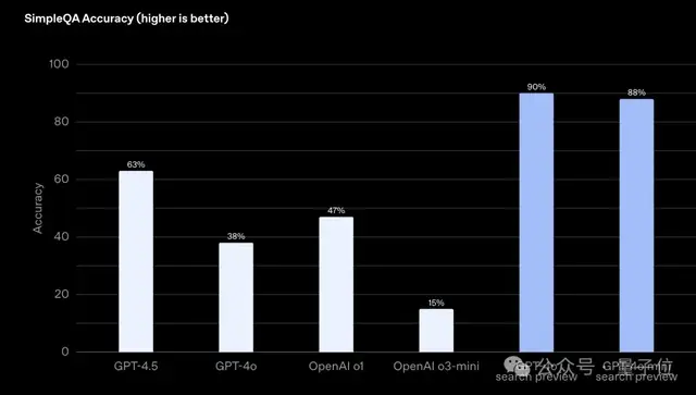 Manus逼OpenAI开源智能体框架，网友：已从行业领导者变为跟随者