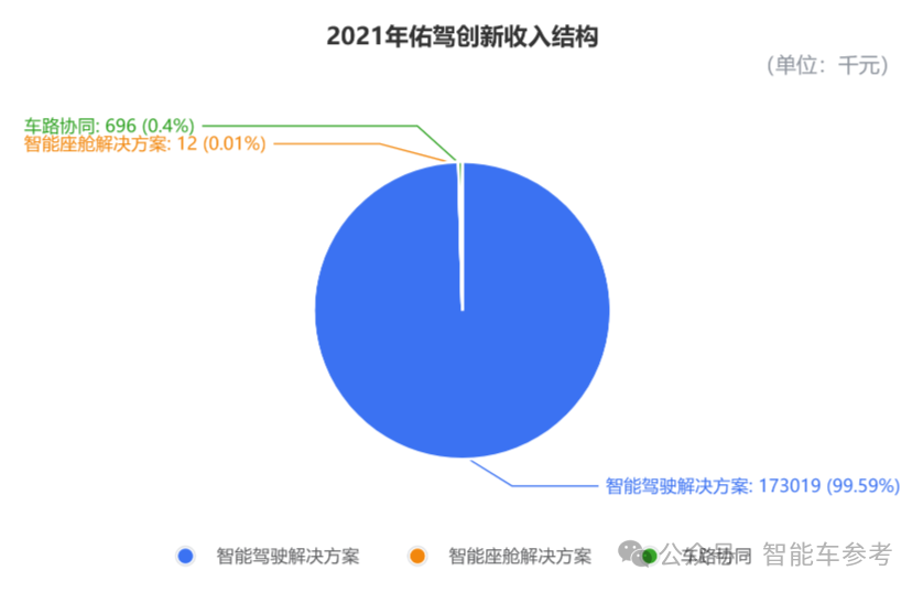 阿里CEO投资的智驾公司通过聆讯，华科校友创办，10年融了15亿