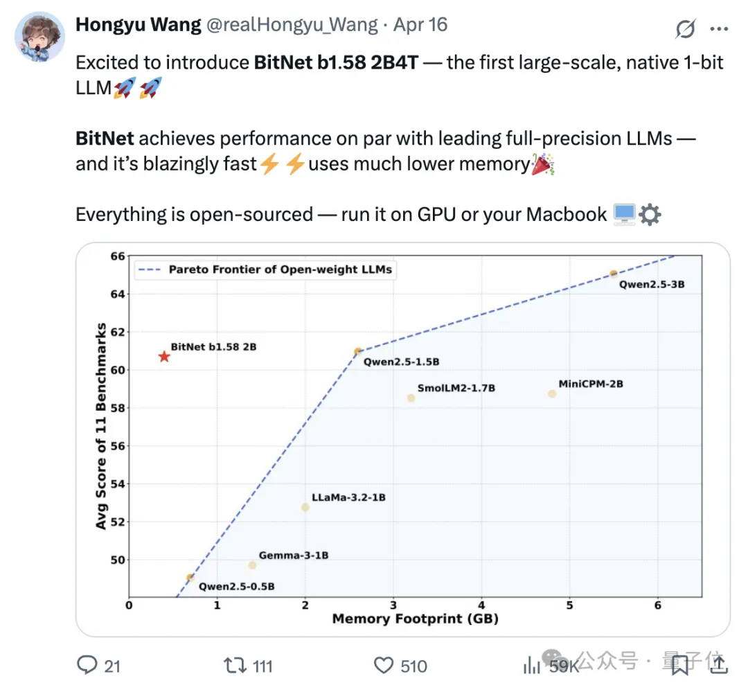 微软开源“原生1bit”三进制LLM：2B参数，0.4GB内存/单CPU就能跑，性能与同规模全精度开源模型相当
