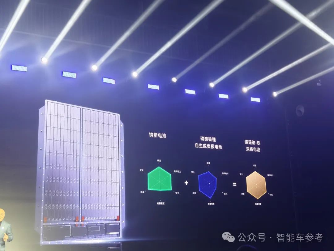 宁德时代也搞“增程”了,小米SU7同级轿车续航1500公里