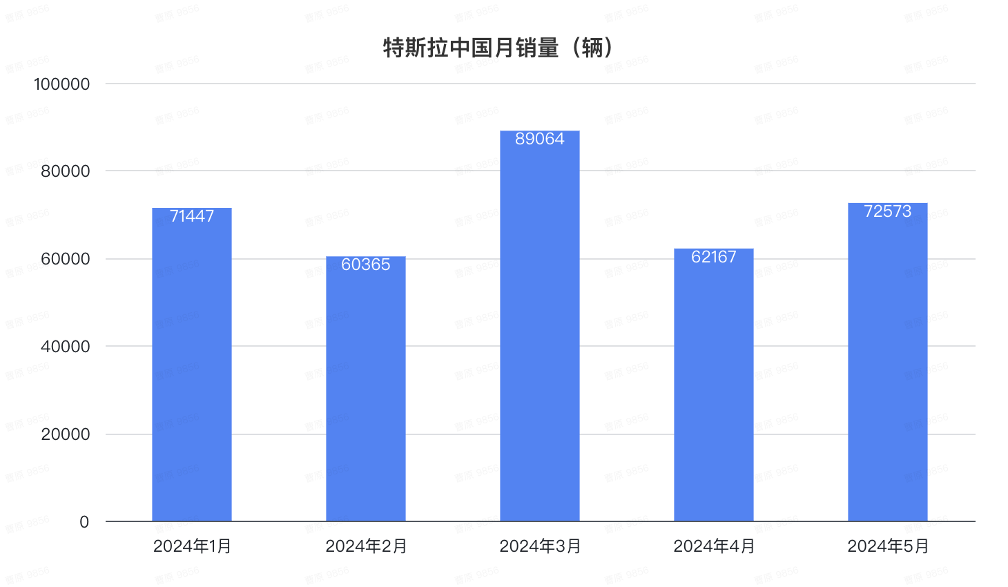 比亚迪1天1万辆！埃安重回巅峰，鸿蒙智行没打过理想