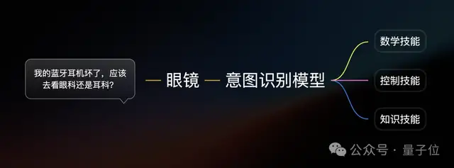 国产AI眼镜1799元现货开卖！阿里的定制大模型，深圳的硬件