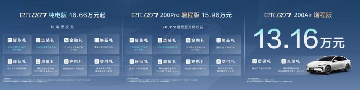 13.16万！东风eπ007增程版交付