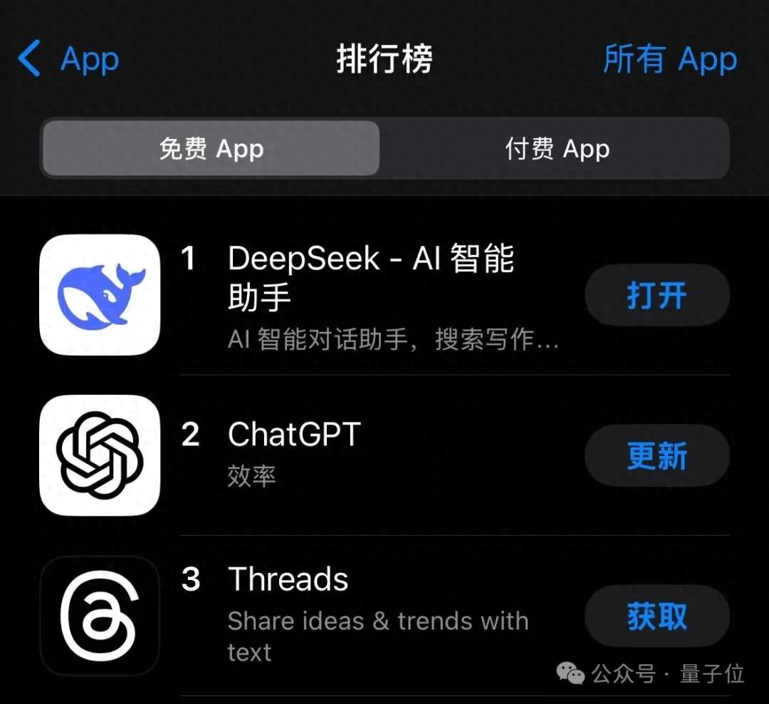 DeepSeek在美超越ChatGPT！问鼎苹果免费App第一