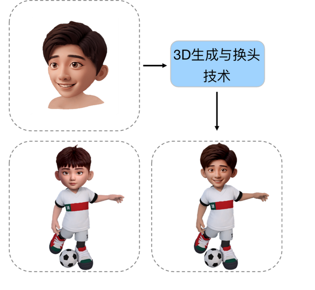 腾讯元宝首发3D生成应用，一张图即可生成3D角色