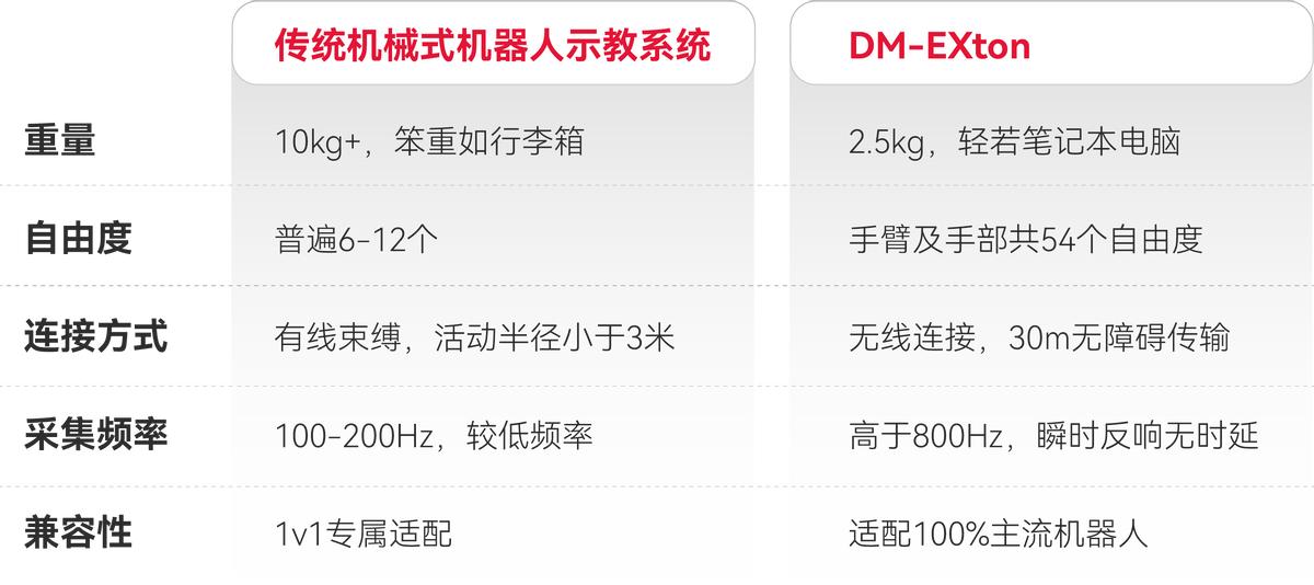 全球首款！戴盟家族产品正式发布，加速具身智能产业化进程